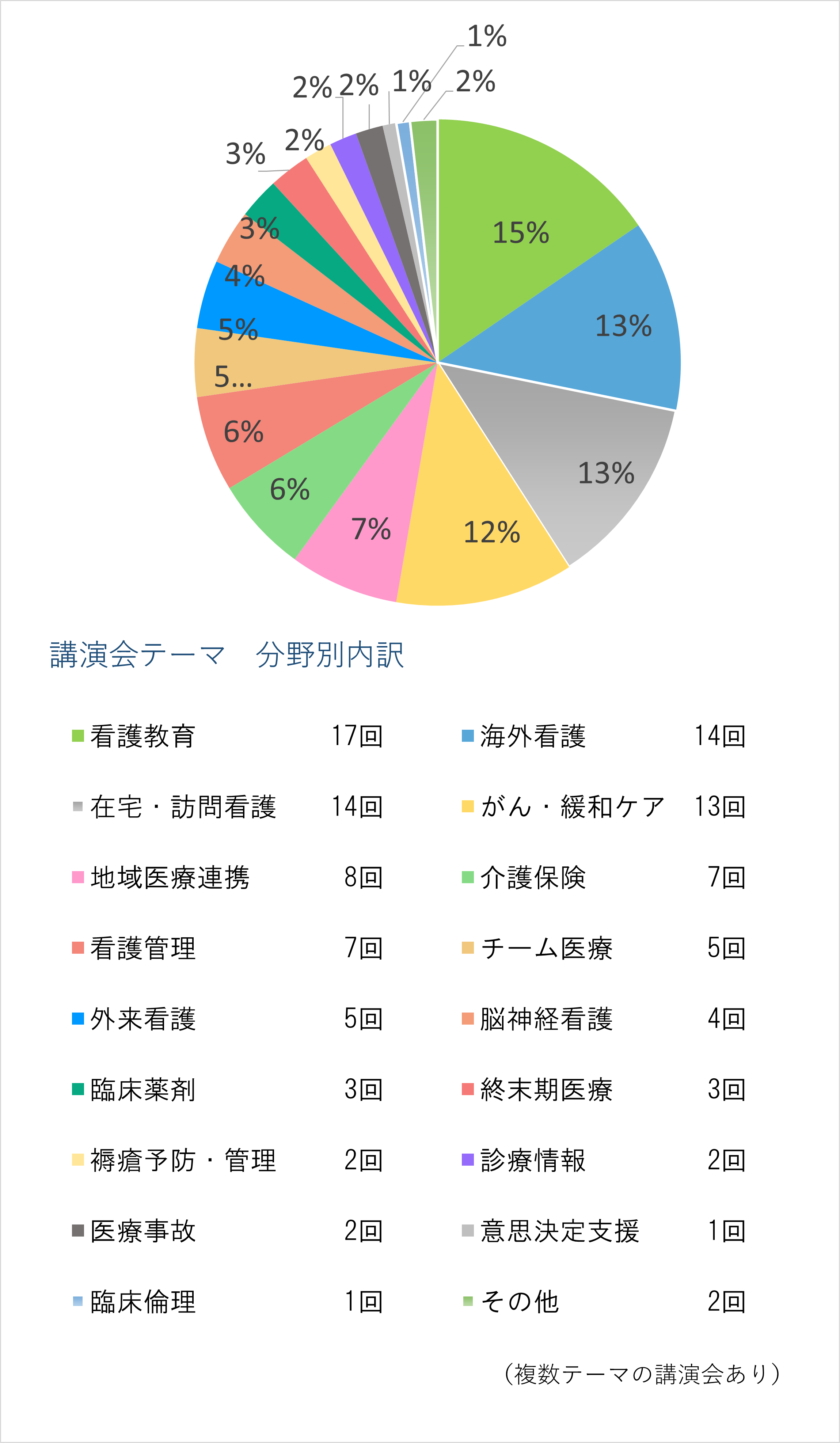 講演会開催実績